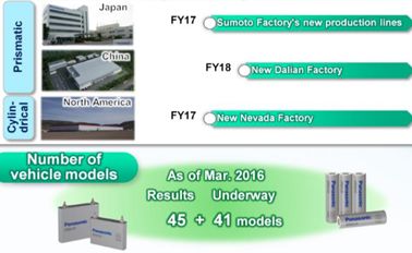 日本锂电池产业周报 动力电池单体领域乏善可陈的观察与反思