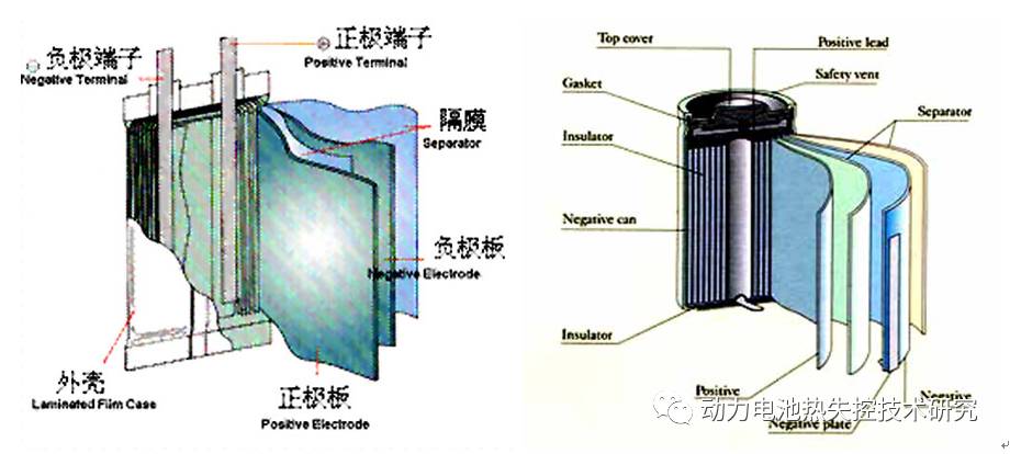 锂离子电池的结构与工作原理_汽车_网