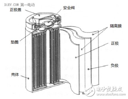 手把手带你认识锂离子电池 原理、结构与未来