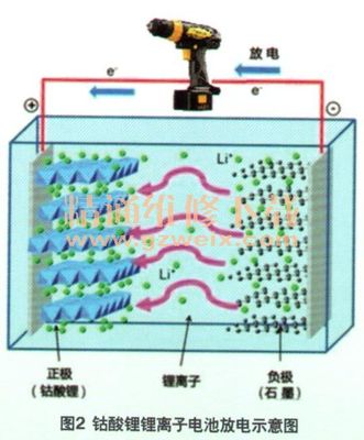 新能源汽车技术原理与维修(5)--电动汽车动力电池系统(1)